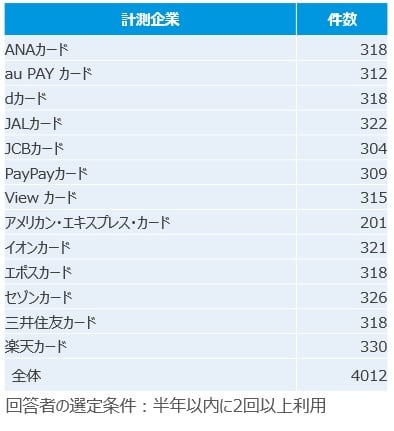 顧客満足度を高めるには？顧客理解を深める分析ツールKeyExplorer